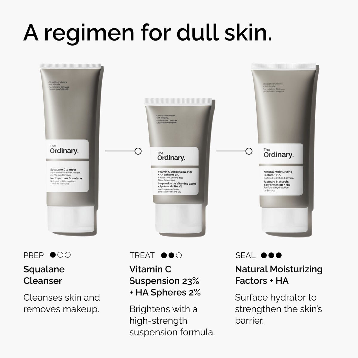 A Regimen for Dull Skin